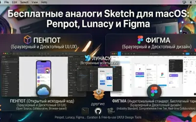 Бесплатные аналоги Sketch для macOS: Penpot, Lunacy и Figma