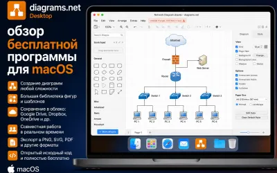 diagrams.net Desktop - обзор бесплатной программы для macOS