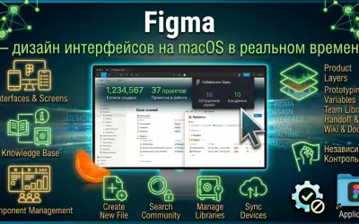 Figma - дизайн интерфейсов на macOS в реальном времени