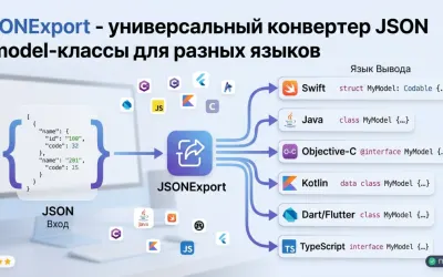 JSONExport - универсальный конвертер JSON в model-классы для разных языков