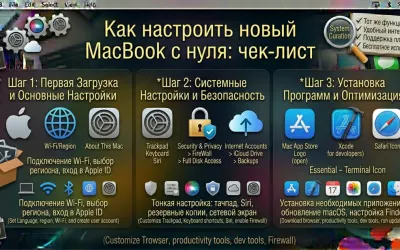 Как настроить новый MacBook с нуля: чек-лист