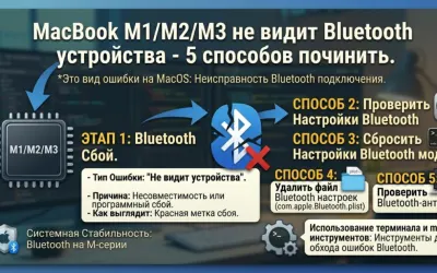 MacBook M1 не видит Bluetooth устройства - 5 способов починить