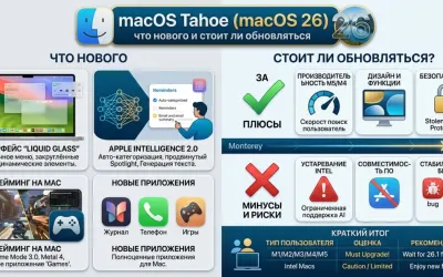 macOS Tahoe (macOS 26) - что нового и стоит ли обновляться