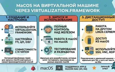 macOS на виртуальной машине через Virtualization.framework