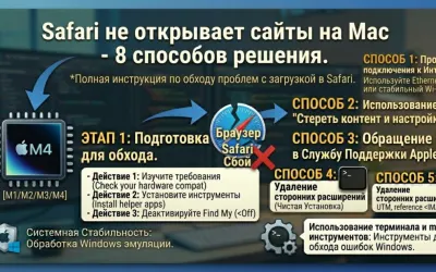 Safari не открывает сайты на Mac - 8 способов решения
