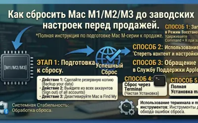 Как сбросить Mac M1/M2/M3 до заводских настроек перед продажей