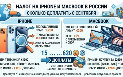 Налог на iPhone и MacBook в России: сколько доплатить с сентября