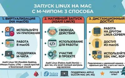Запуск Linux на Mac с M-чипом: 3 способа