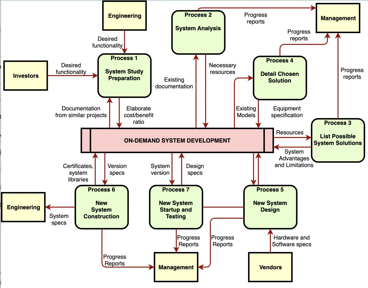 diagrams.net Desktop - скриншот 2