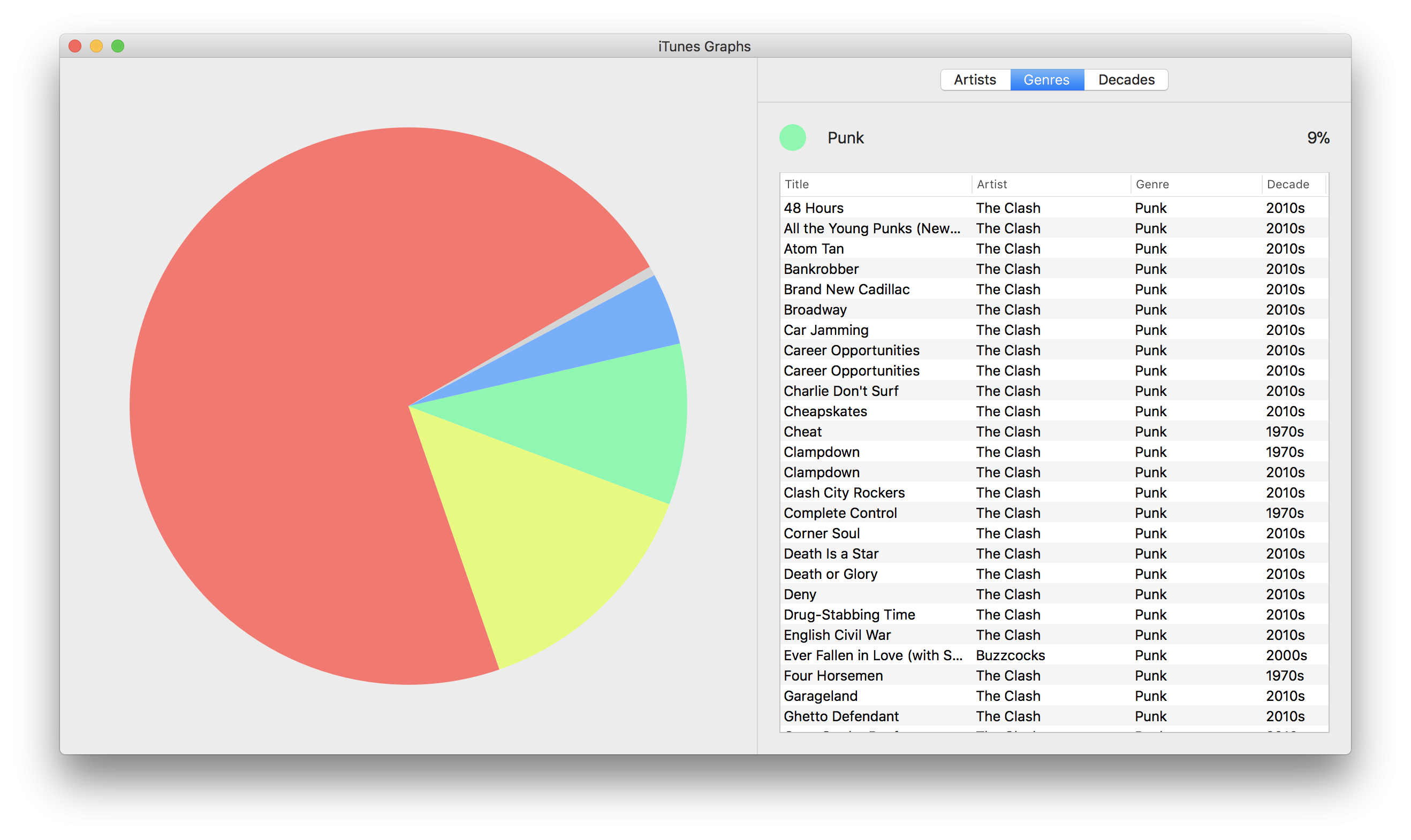 iTunes Graphs - бесплатно для macOS